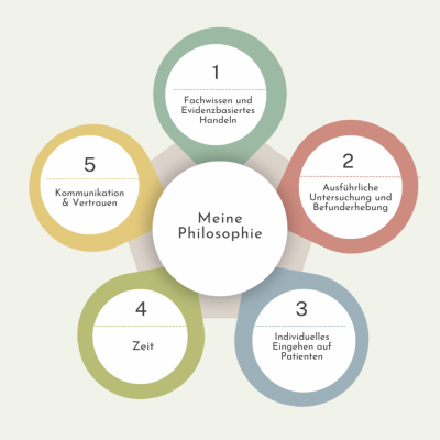 Soft Green Modern Personal Branding Golden Rules Instagram Post (1)